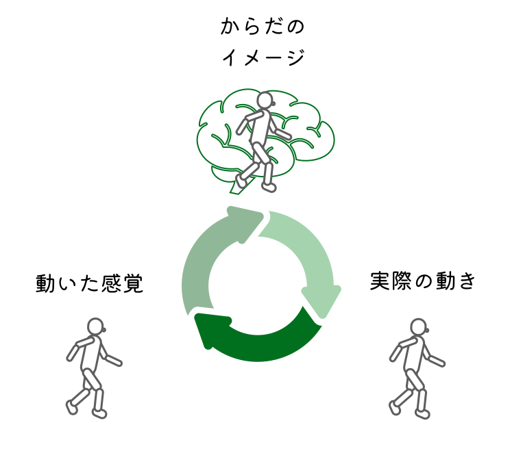 スクリーンショット 2021-07-19 10.13.21